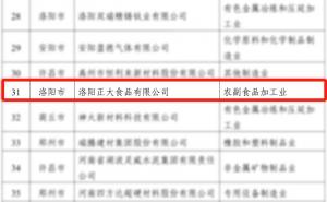 喜報！洛陽正大榮獲省級榮譽！